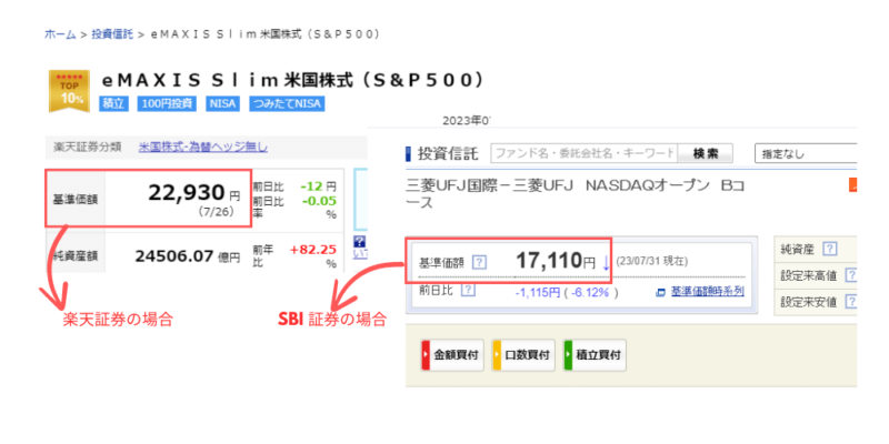 基準価格