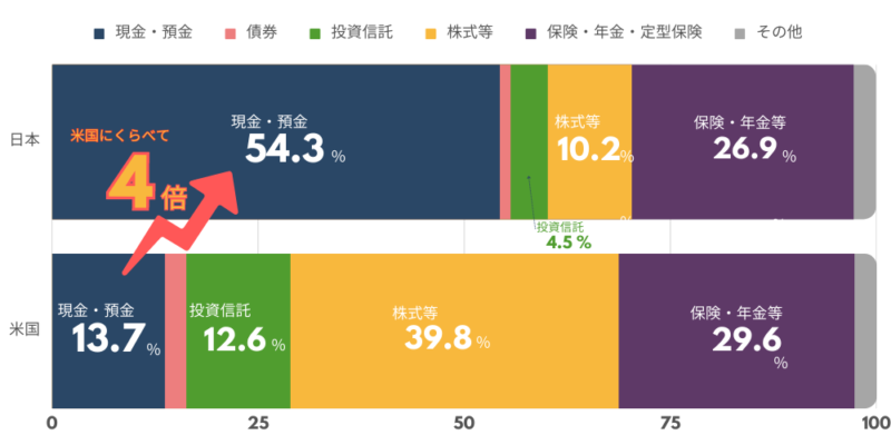 資金流動性