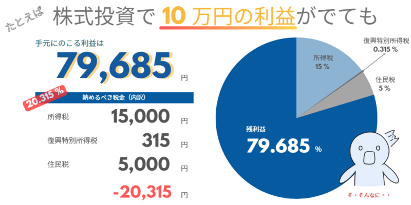 株利益にかかる税金