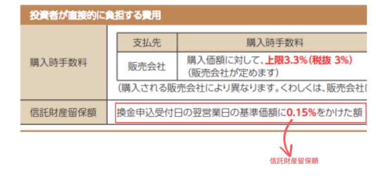 信託財産留保額