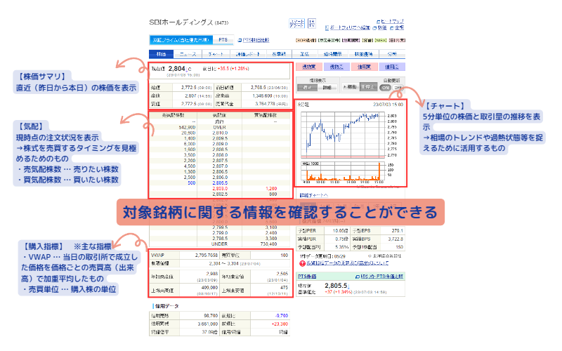 対象銘柄のページ